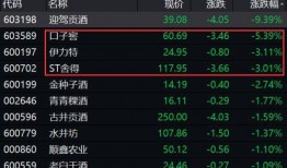 今日头条怎么爆料股票,轻松掌握股票市场动态