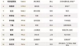 中国富豪爆料最新消息,揭秘财富背后的惊人内幕