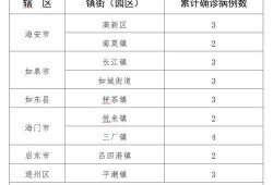 如皋南通最新疫情爆料