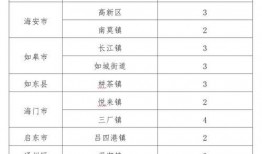 如皋南通最新疫情爆料